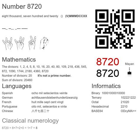 Zip Code 8720 .